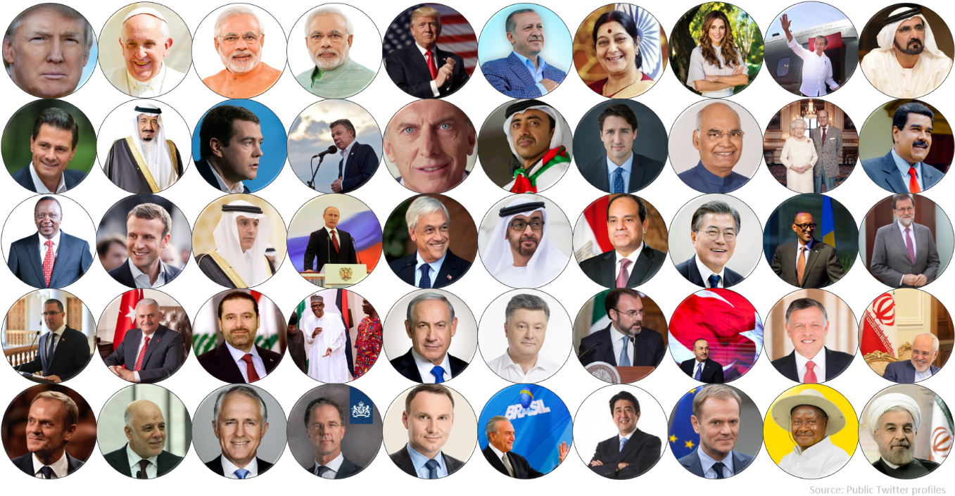 According To The Newly Released 2018 Twiplomacy Study - Most Followed World Leaders On Twitter 2018 (1365x731), Png Download
