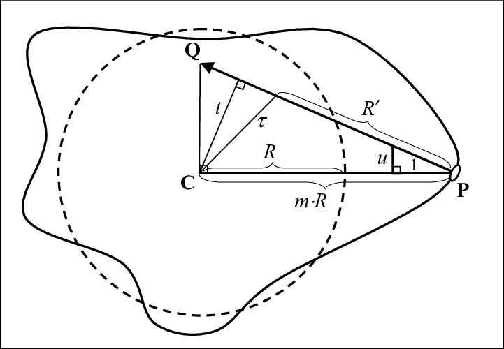 Dotted Circle Is The Nominal Sphere/cylinder Of Radius - Bohr Rutherford Diagram Template (721x500), Png Download