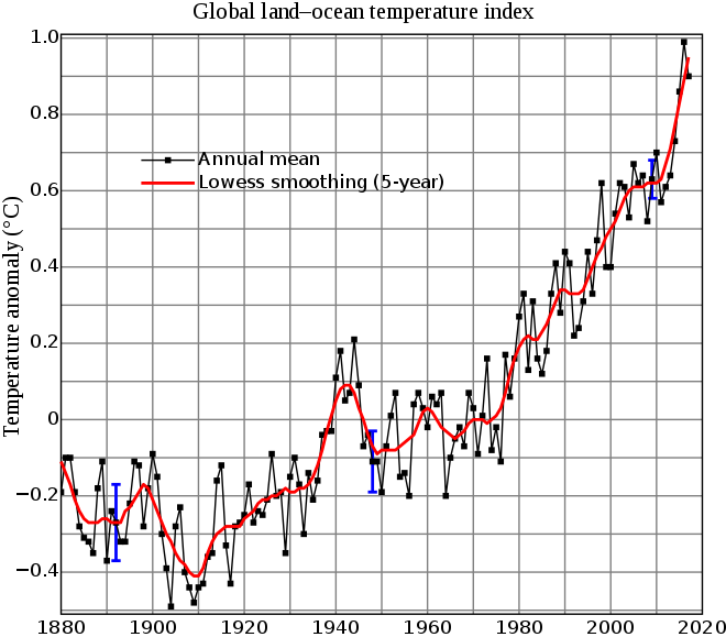The Black Line Is The Global Annual Mean And The Red - Global Temperature Change 2016 (660x579), Png Download