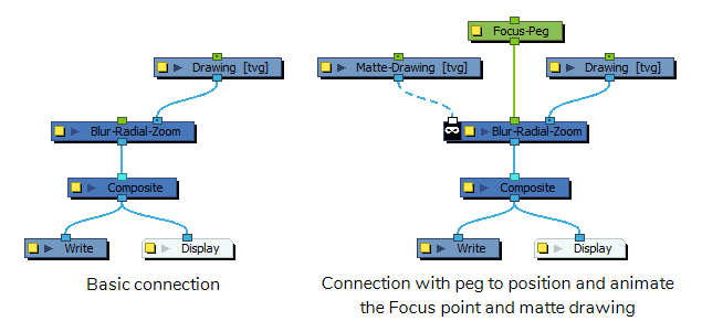 Blur Zoom Radial Network - Drawing (635x301), Png Download