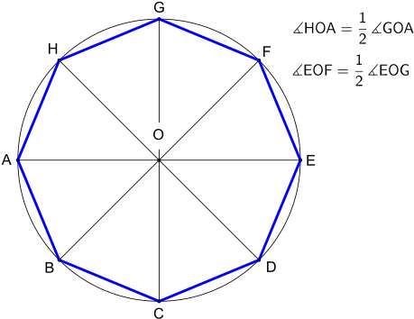 Octagon At A Given Circumcircle - Octagon Rotational Symmetry (482x385), Png Download