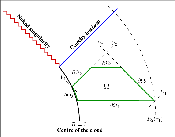 Illustration Of The Particular Domain - Diagram (792x612), Png Download
