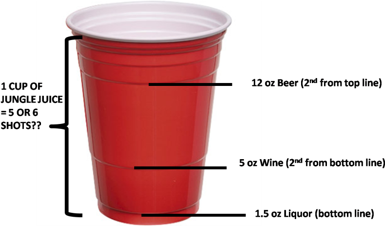Shs Redsolocup - Red Solo Cup Standard Drink (824x481), Png Download