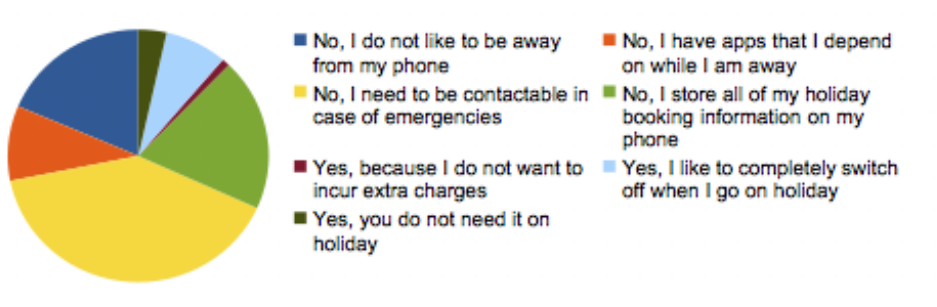 Would You Leave Your Mobile Phone At Home When You (1024x1024), Png Download