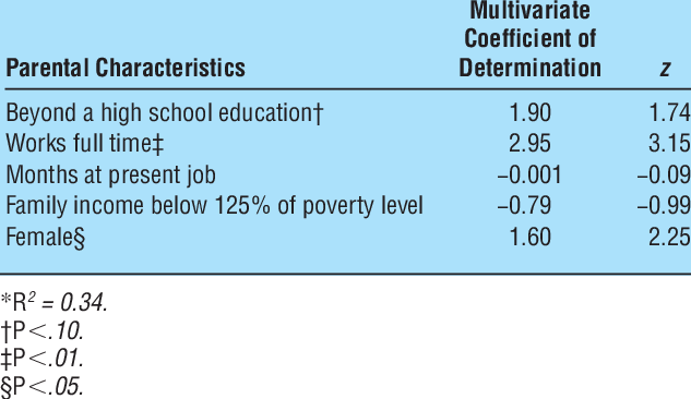 Logistic Regression Predicting Likelihood Of Receiving - Lojack (633x366), Png Download