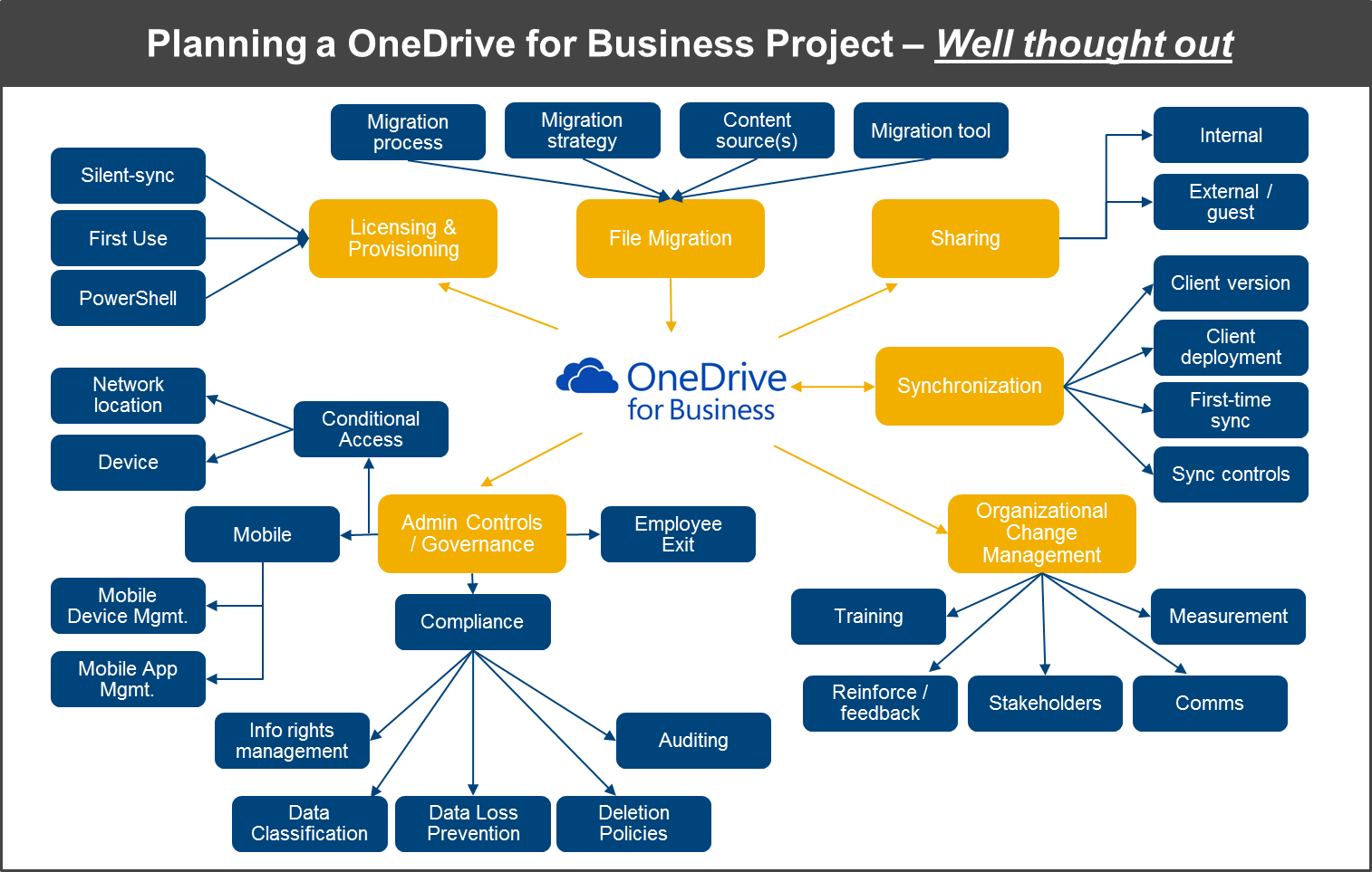 Leave A Reply Cancel Reply - Diagram (1514x963), Png Download