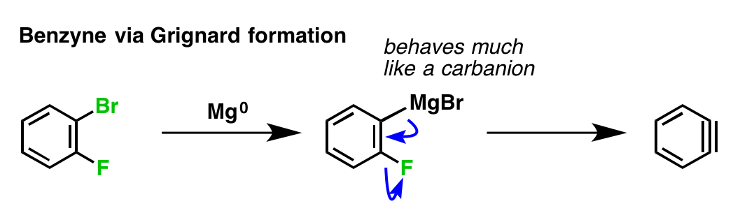 The Grignard Forms, And Then This “anion” Can Displace - Diagram (1090x327), Png Download