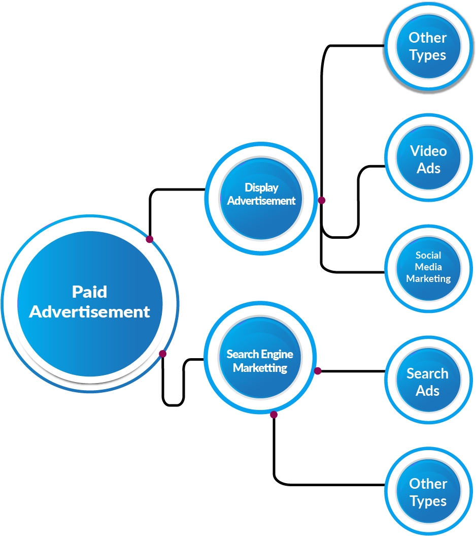 Pa - Diagram (980x1087), Png Download