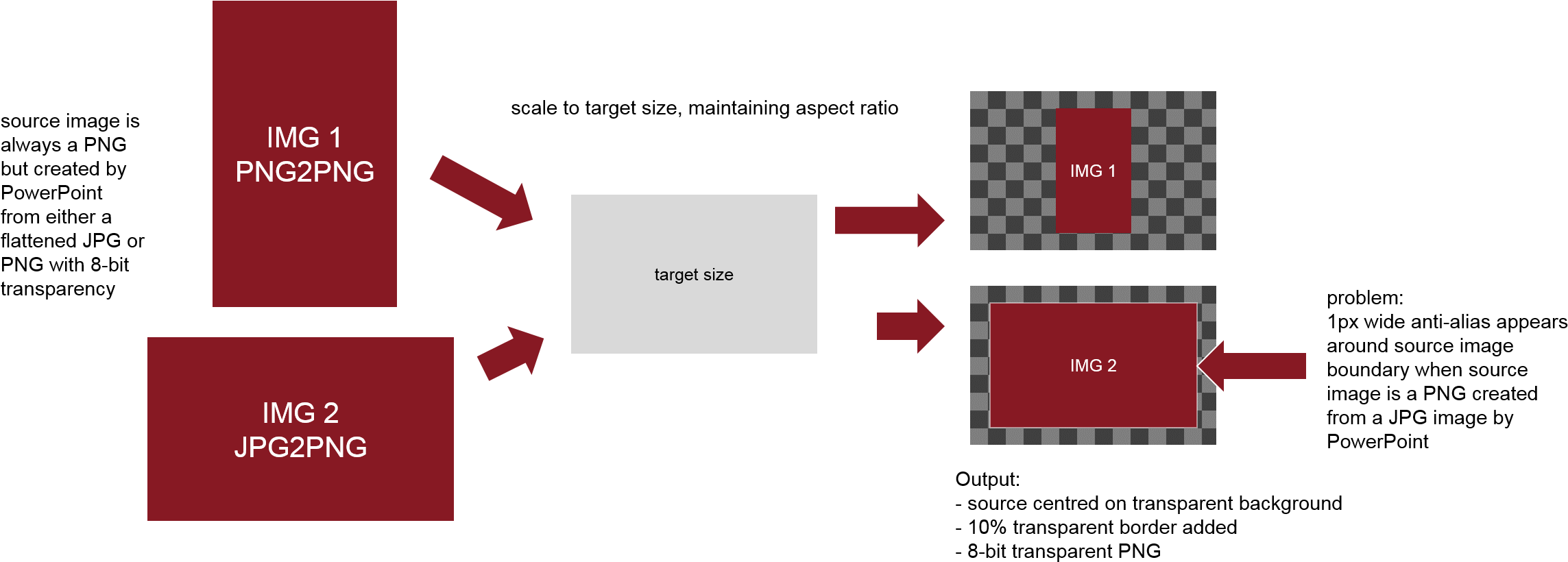 I'm Starting To Think That What I Want To Do Isn't - Custom White Speck Candyshell Case For Samsung Galaxy (2330x838), Png Download