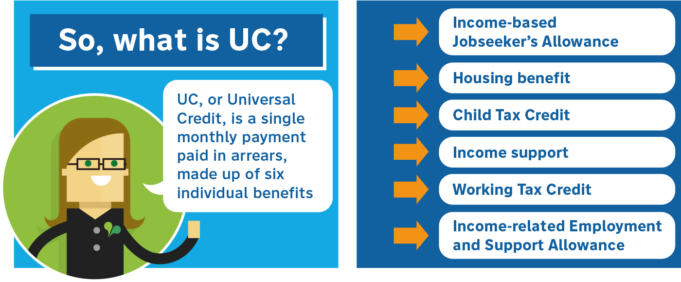 Uc1 - Universal Credit Uk (1440x636), Png Download