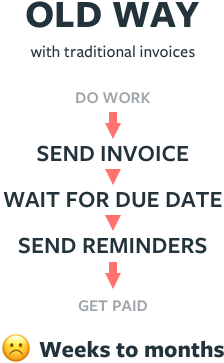 Old Way Invoice - Invoice (500x442), Png Download