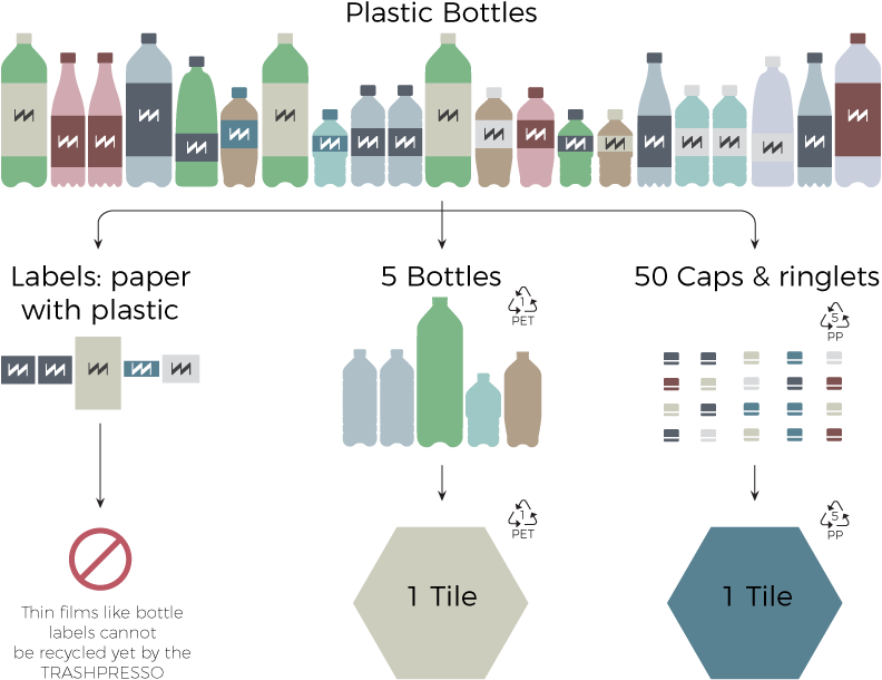 Leave A Reply Cancel Reply - Diagram (830x650), Png Download