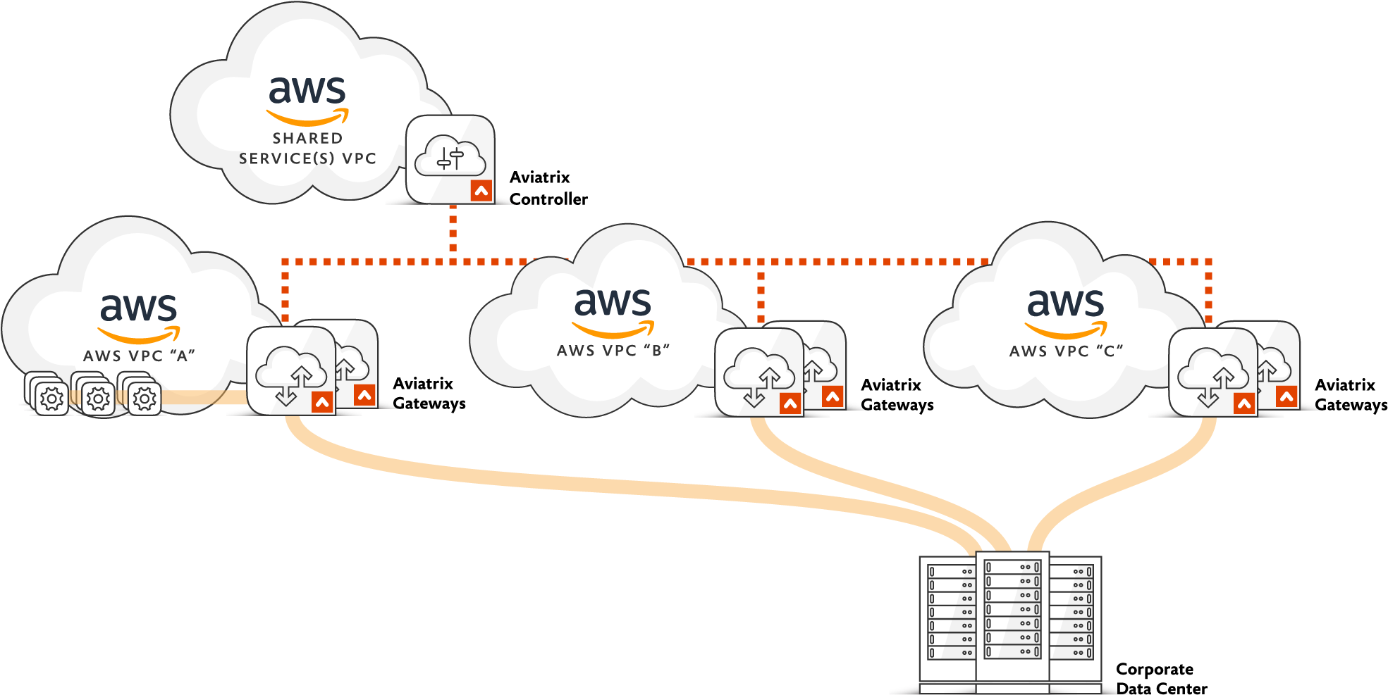 Aviatrix Site To Cloud Vpn - Sd-wan (2000x1000), Png Download