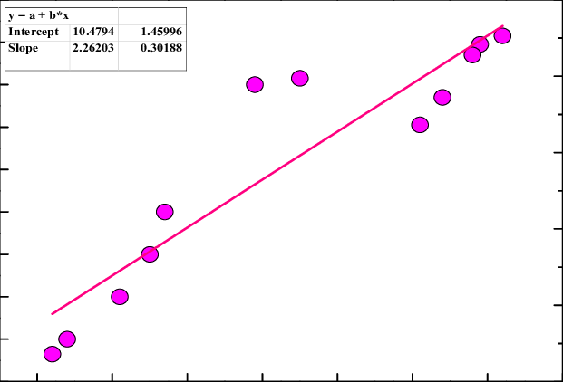 Correlation Of Ec With Oc In Biomass Smoke - Diagram (621x422), Png Download