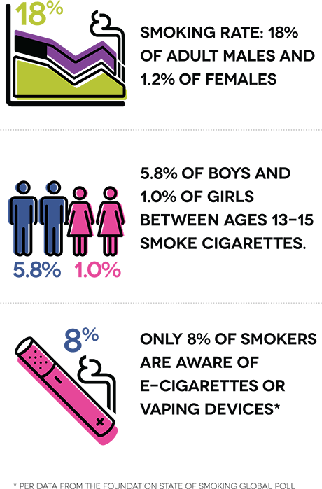 18% Of Adult Males And - Funny Signs In Philippines (460x699), Png Download