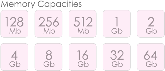Rubix Cube Usb Drive Capacities - Usb Flash Drive (550x265), Png Download