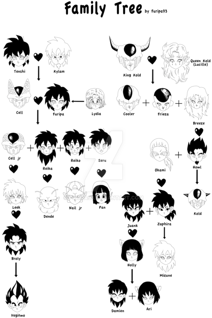 Family Tree, File Hd, For Your Desktop Aljanh - Saiyan Family Tree (721x1109), Png Download