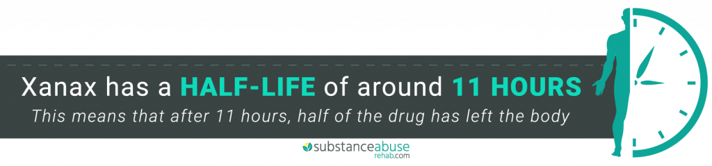 Xanax Half Life - Alprazolam (1024x239), Png Download