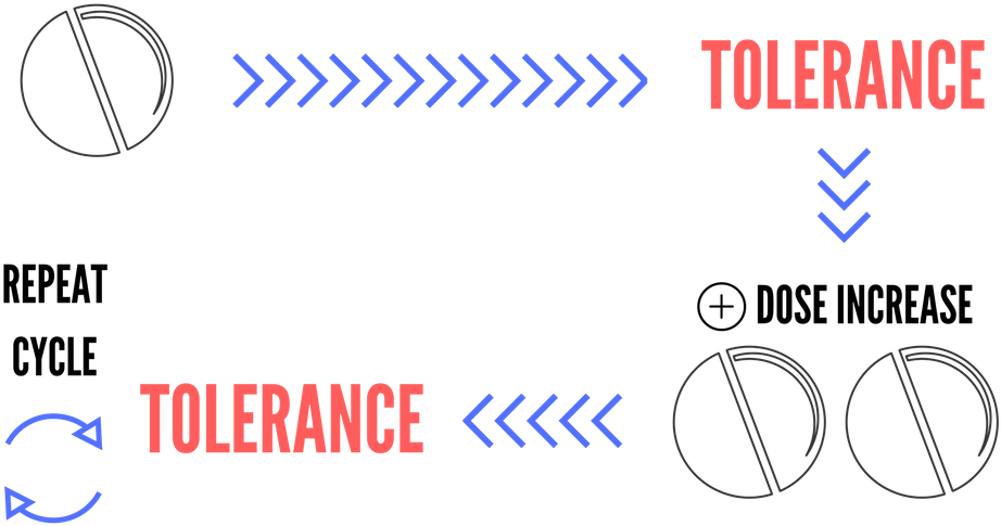 Alprazolam-induced Panic Disorder - Humour (1000x600), Png Download