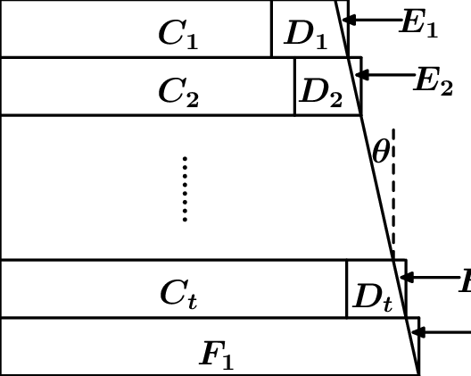 Covering Type 3 Trapezoid (528x421), Png Download