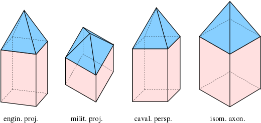 Various Axonometries Of A Tower Milit - Isometrie Axonometrie (533x257), Png Download