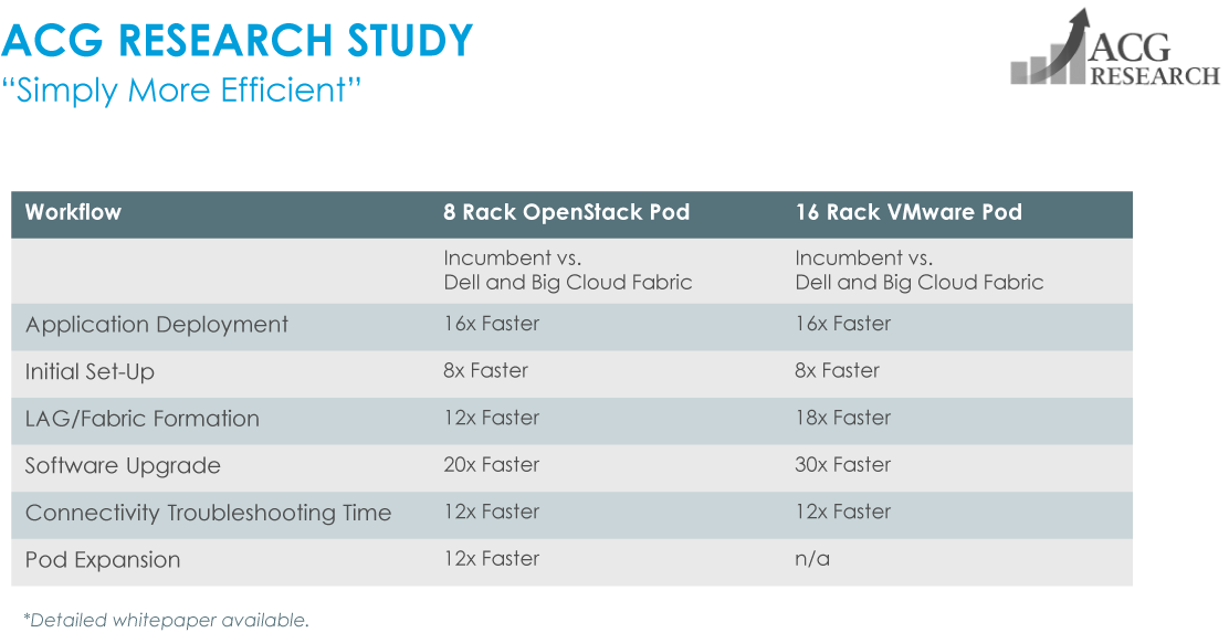 Openstack And Vmware Workflow Comparison - Reset Button (1200x675), Png Download