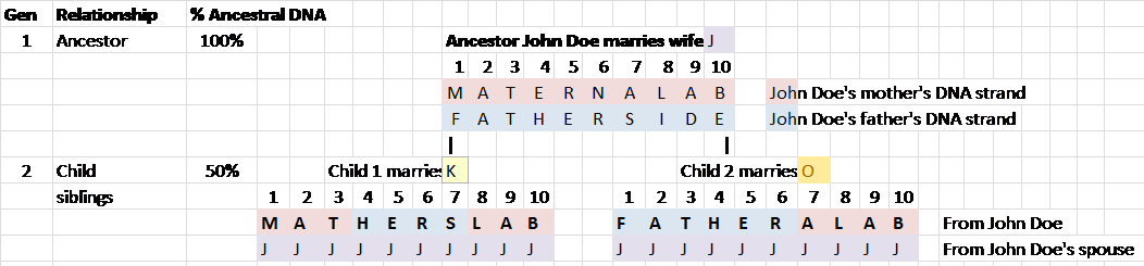 Concept Ancestor Inheritance Child - Child (1052x245), Png Download