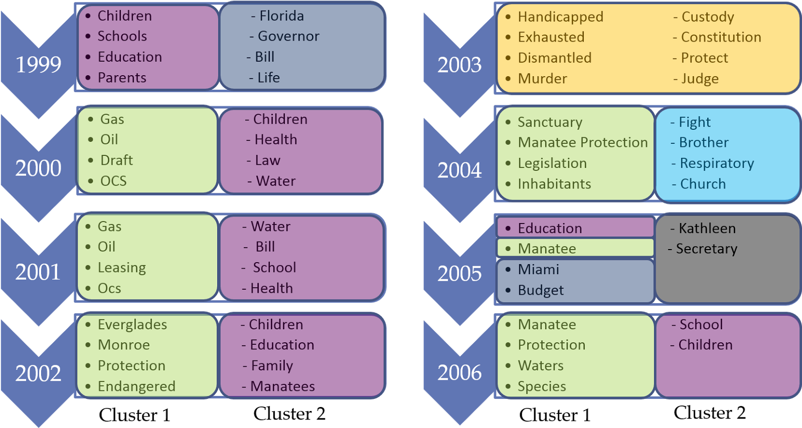Text Mining In Jeb Bush's Email And Social Network - Florida (1600x882), Png Download