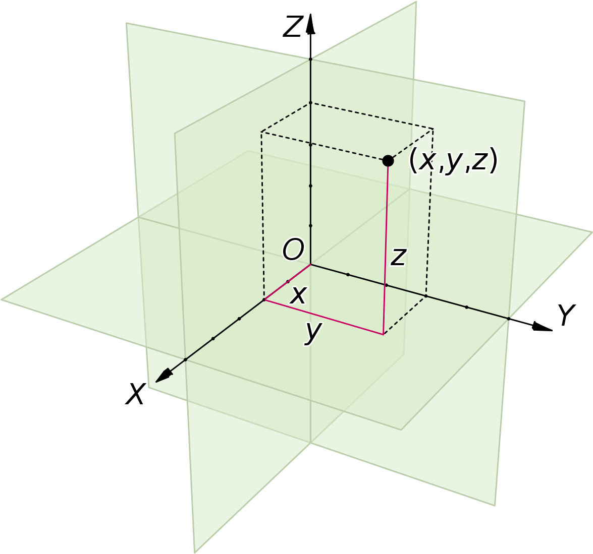 3d Printer Coordinate System (1200x1161), Png Download