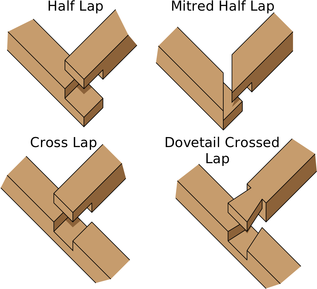 Lap Joints (1200x1017), Png Download