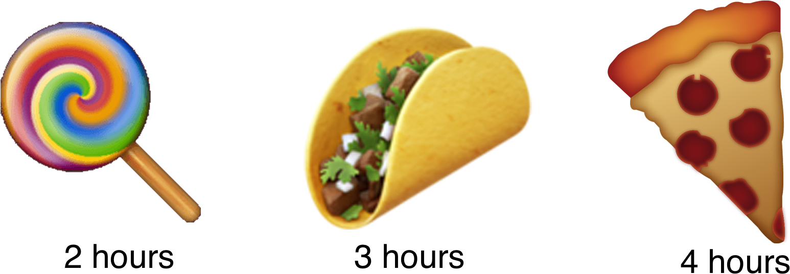 To Select Your Carb Entry's Absorption Time, You Can - Scheibe Der Pizza - Emoji Taschenspiegel (1728x640), Png Download