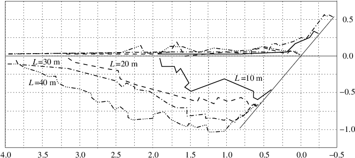 Rubble Pile Profiles From The Simulation With Different - Diagram (721x341), Png Download