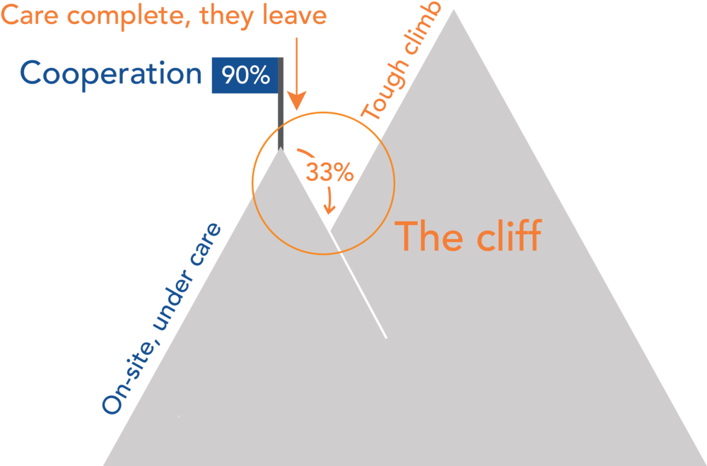 Cooperation Cliff 1@700x - Cooperation (1000x668), Png Download
