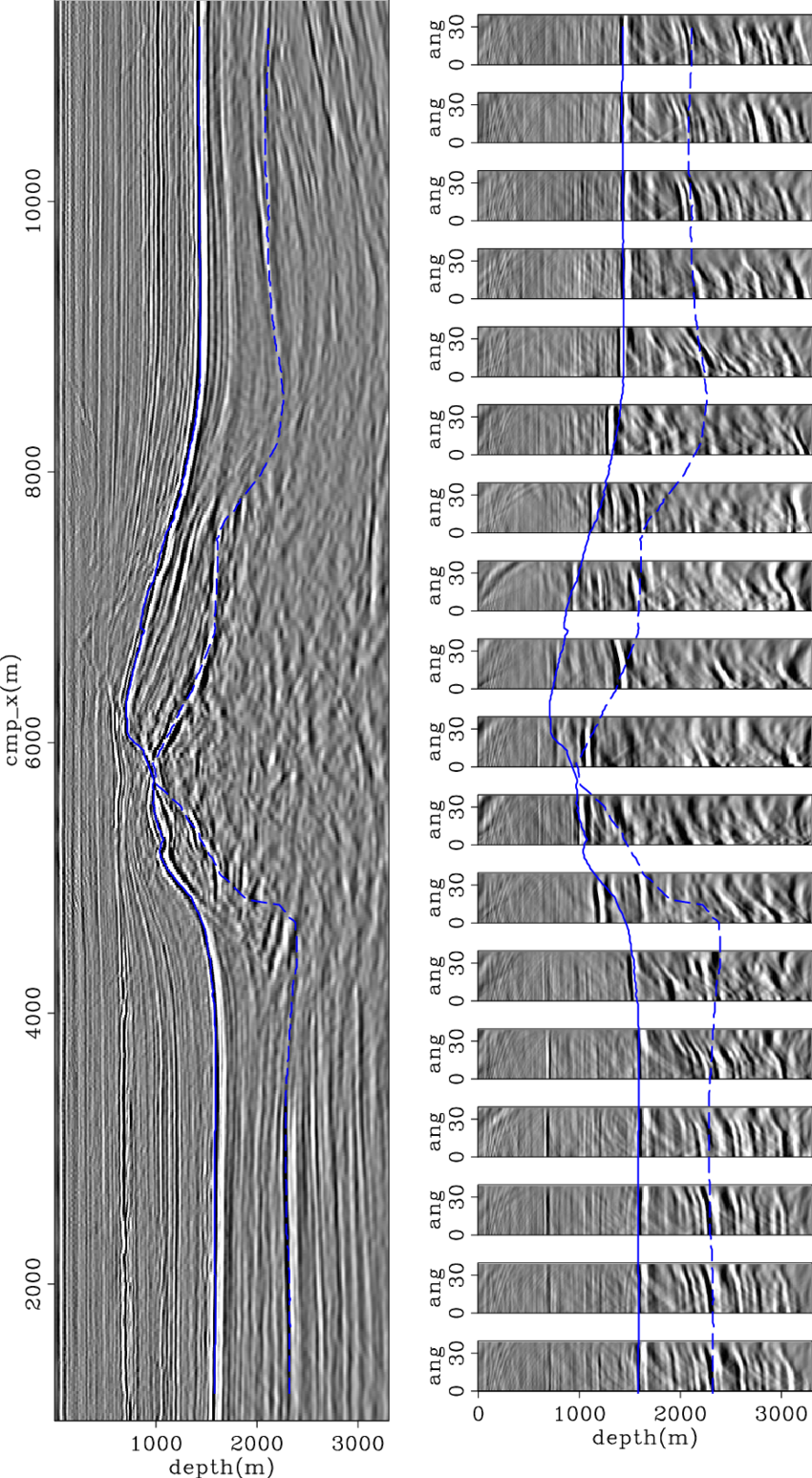 N-line 3180 Of The Cam Image With The Initial Velocity - Document (850x1547), Png Download