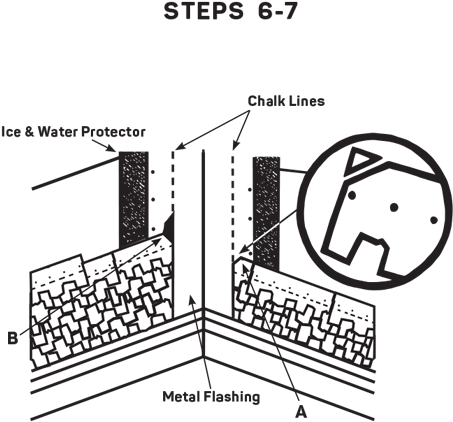 Embed The Valley End Of Each Shingle Into A 3″ Band - Building (527x496), Png Download