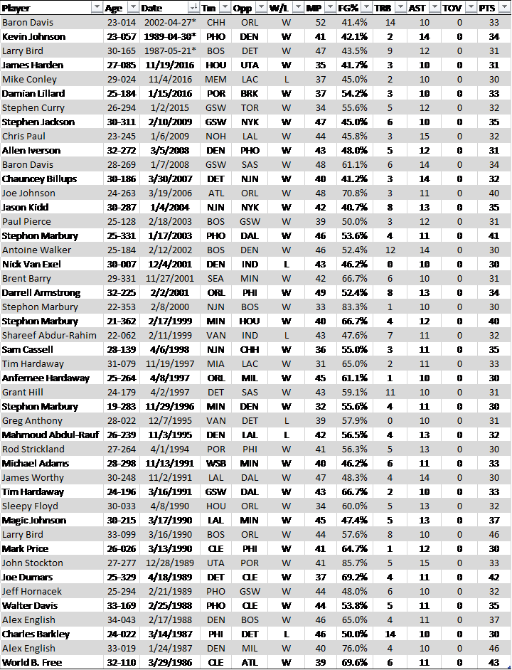 These Are Masterpieces Trapped In The Memories Of Fans - Motorcycle (720x942), Png Download