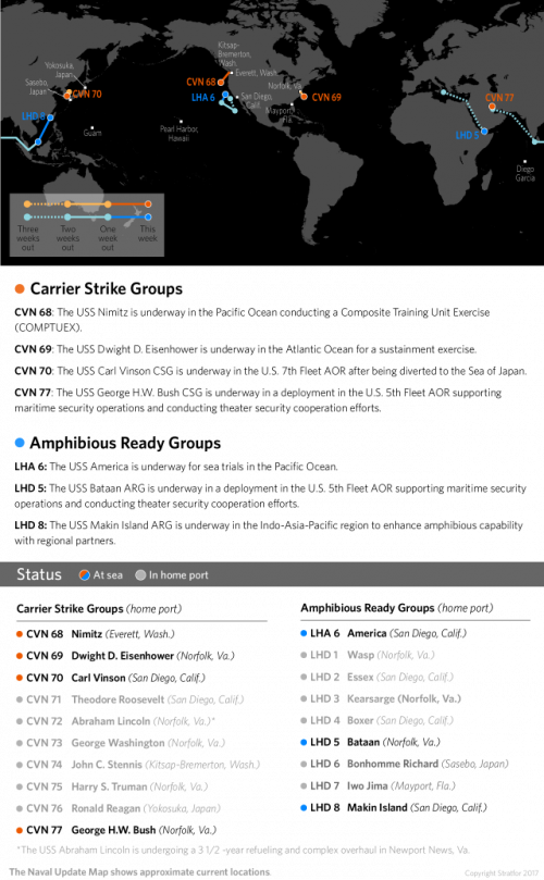 Us Deploys Two More Aircraft Carriers Toward Korean - Us Naval Update Map (500x809), Png Download