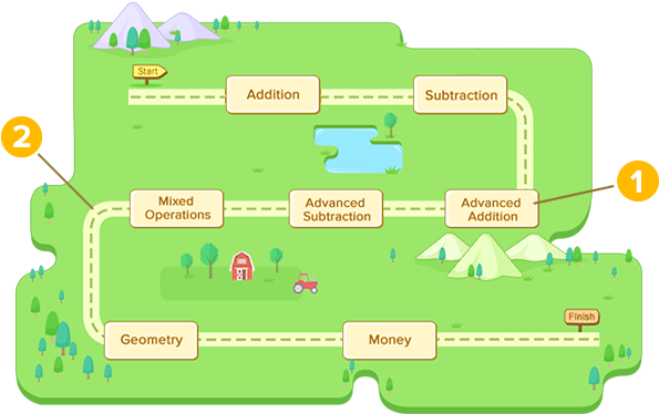 Placement Level Img - Diagram (594x397), Png Download