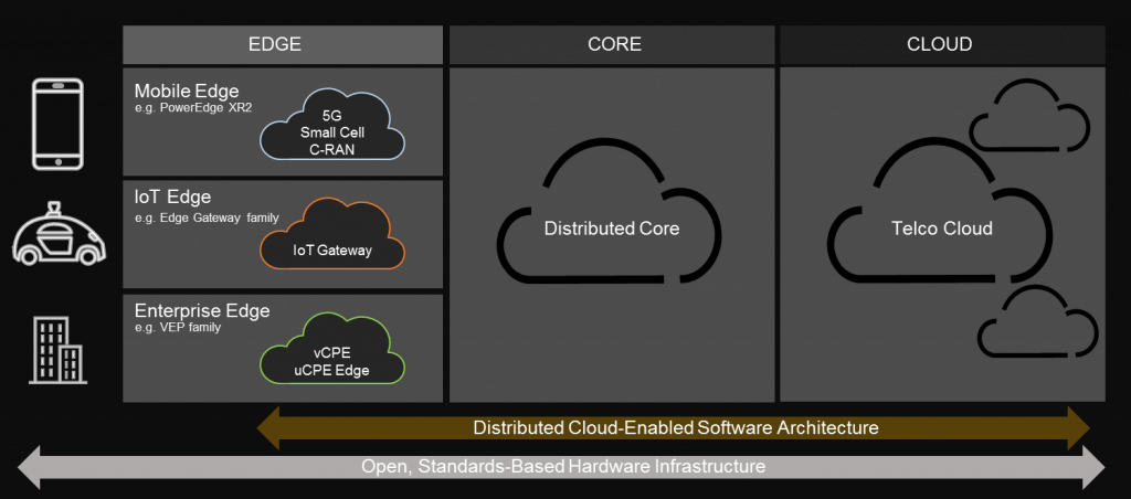 Think Disaggregation The Journey To Open Infrastructure - Cloud Computing (1024x452), Png Download