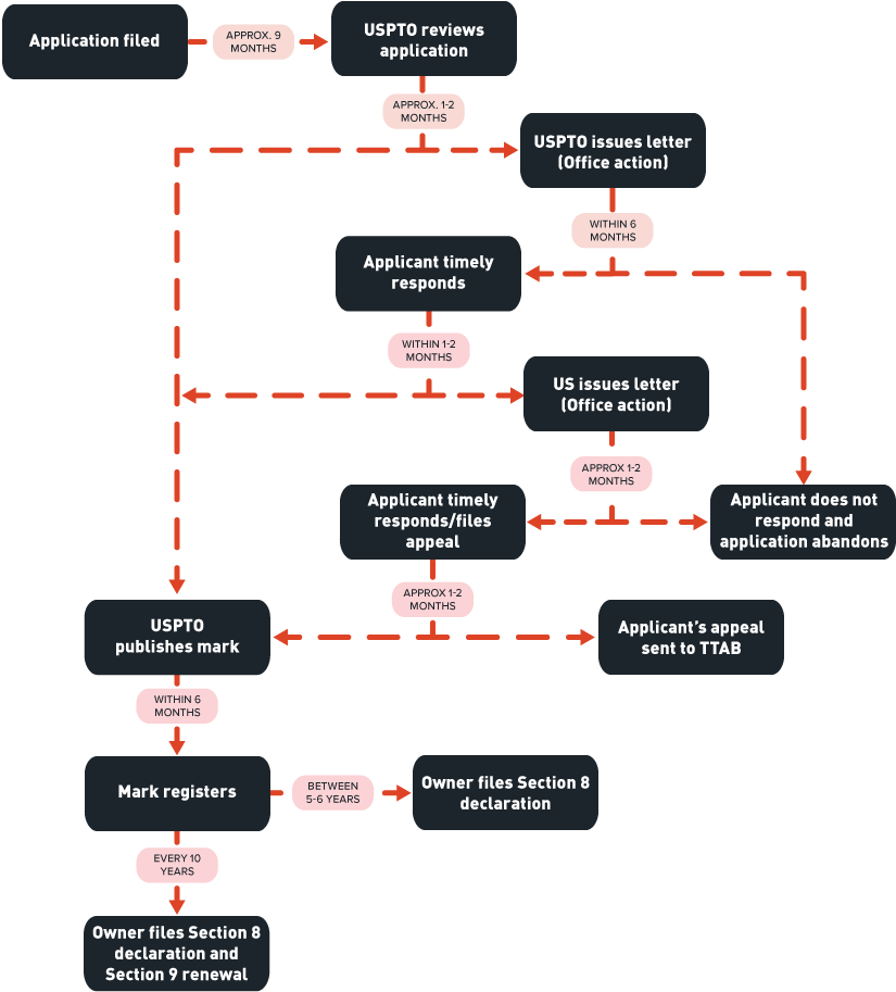 Usa Diagrams Without Numbers (910x955), Png Download