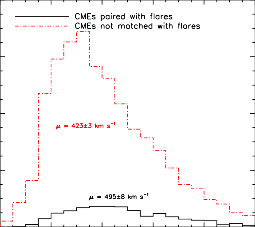 As In Figure 5, The Red And Black Distributions Show - Number (850x756), Png Download