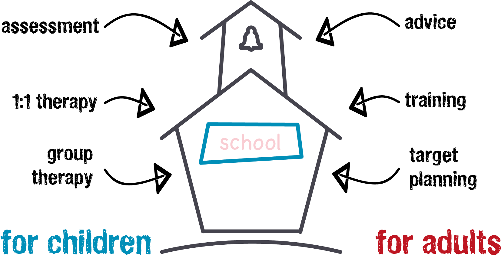 The Speech Bubble Is An Independent, Paediatric Speech - Diagram (1760x865), Png Download
