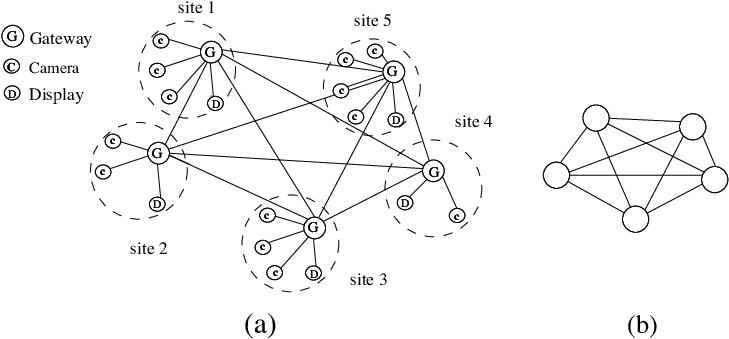 Teleimmersive Setup (b) Corresponding Overlay - Immersion (729x360), Png Download