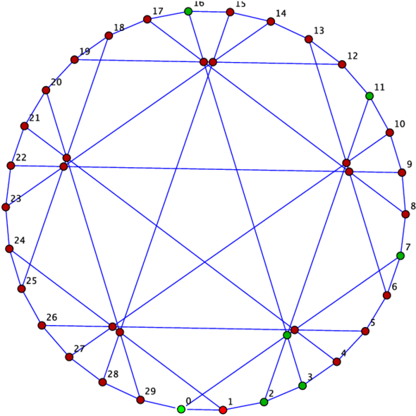 Circle (850x597), Png Download