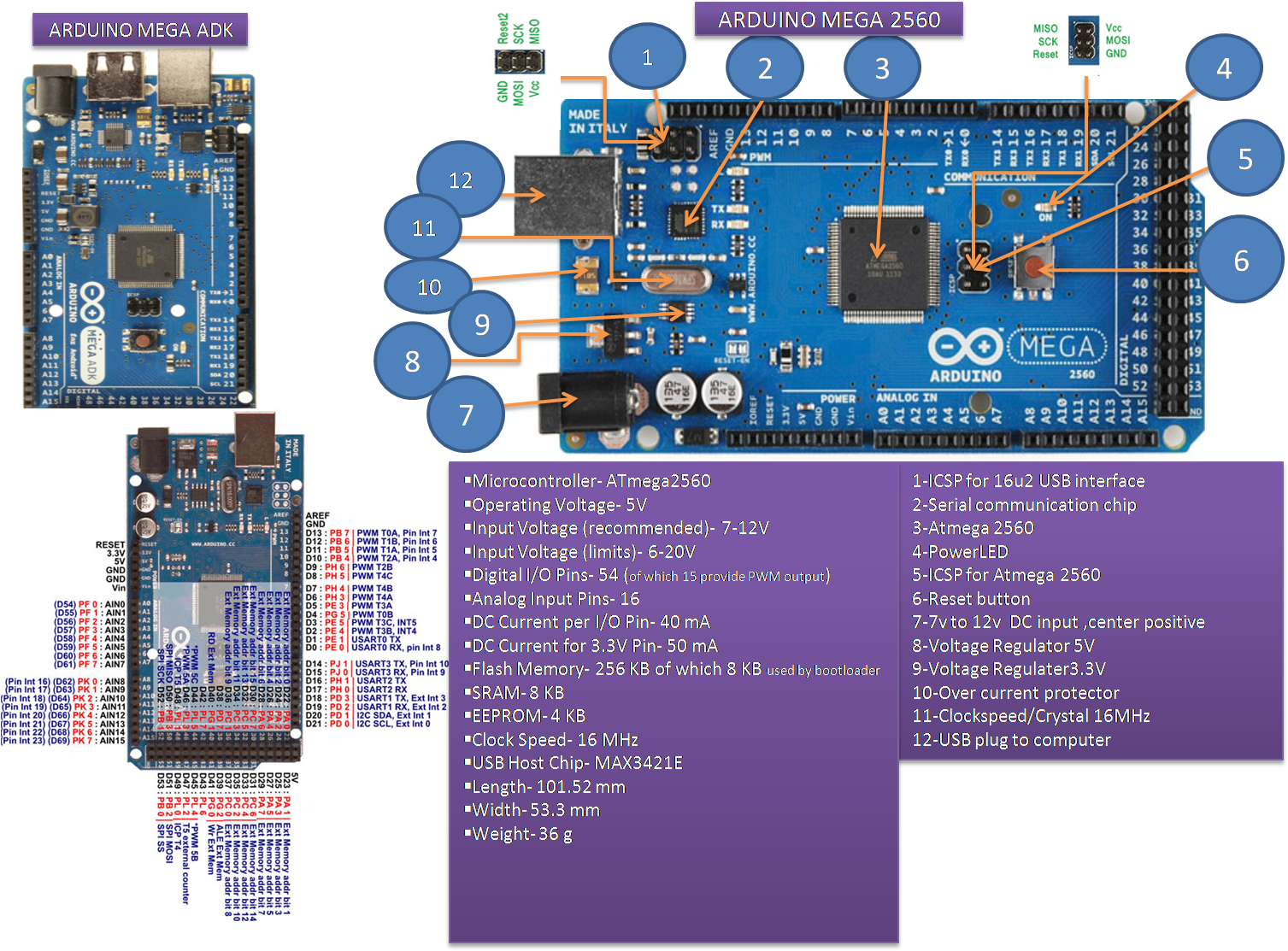 Arduino Mega Datasheet Arduino, Atelier - Arduino A000067 Mega 2560, Revision 3, 1.5" Ard-0051 (1510x1124), Png Download