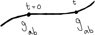 How To Put A Mathematical Object Like Tensor Above - Line Art (1060x595), Png Download
