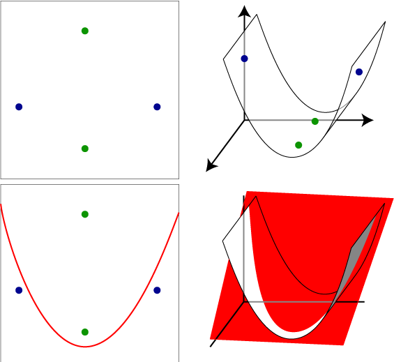 Is To Make It So That Any Plane In The Three Dimensional - Diagram (565x519), Png Download
