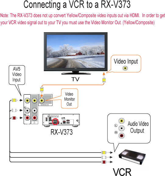 Rx V373 Vcr Hookup Diagram - Cassette Vhs (572x604), Png Download