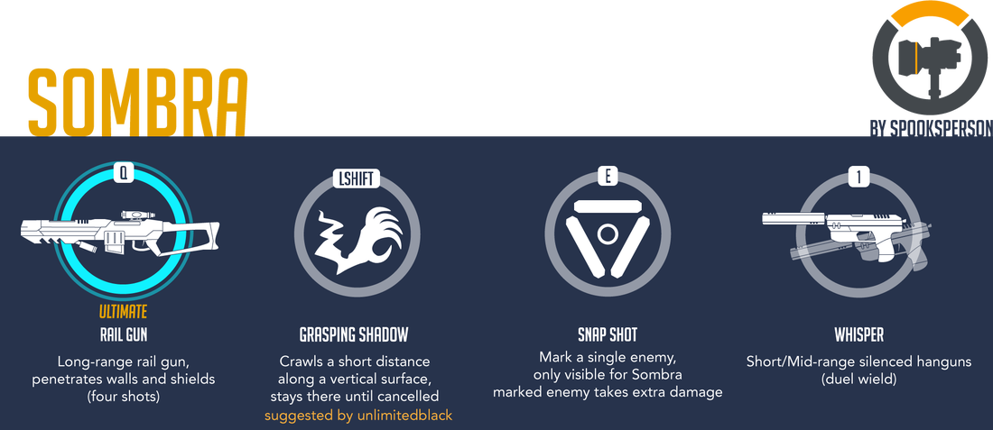 This Theory Focuses On Rumored Hero Known As Sombra - Sombra Overwatch Abilities (1100x477), Png Download