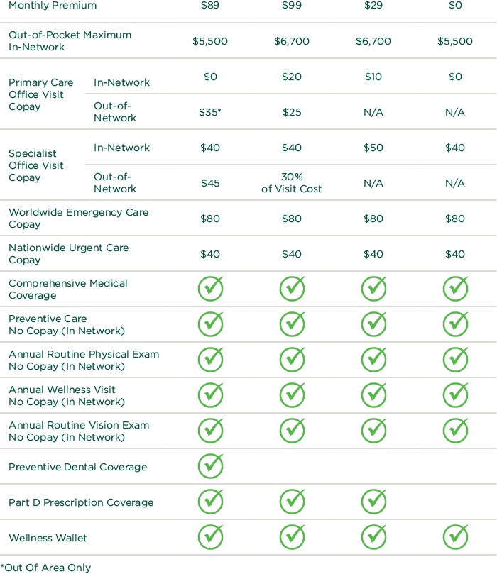 County Plan Charts Waldo - Number (700x809), Png Download